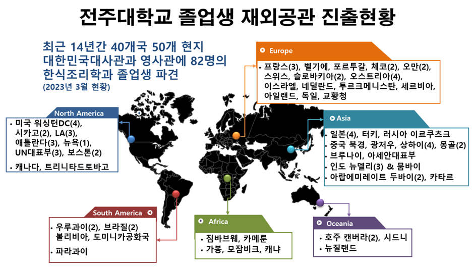 전주대학교 졸업생 재외공관 진출현황