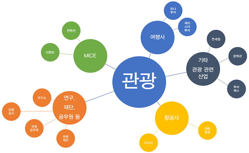 취업 분야 소개