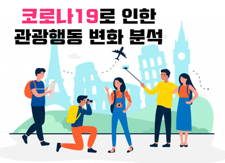 코로나19로 인한 관광행동 변화 분석